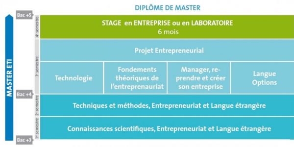 cursus_eti_utbm cursus_eti_utbm