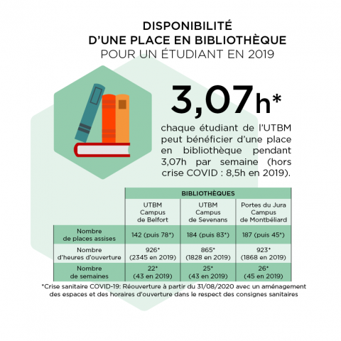 Indicateur Bibliotheque