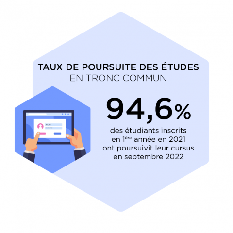 Taux Poursuite