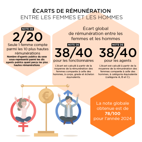 WEB Indicateurs Égalité 2024