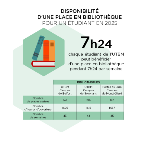 WEB Indicateurs Qualité Et Égalité 2025 02
