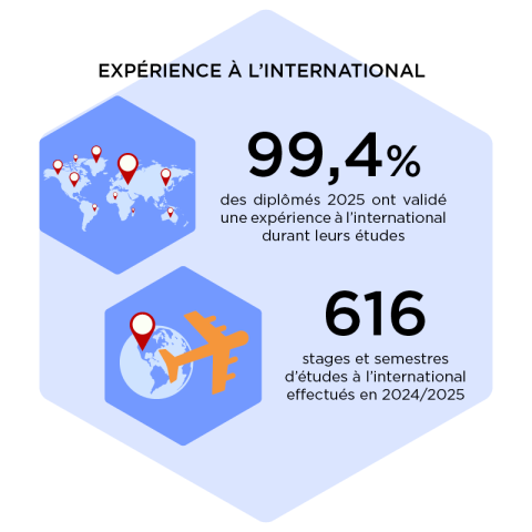 WEB Indicateurs Qualité Et Égalité 2025 04